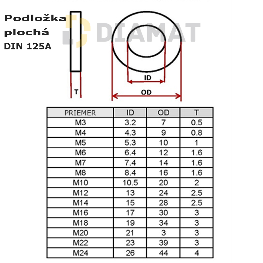 podlozka-din125-plocha-popis--2-logo-2