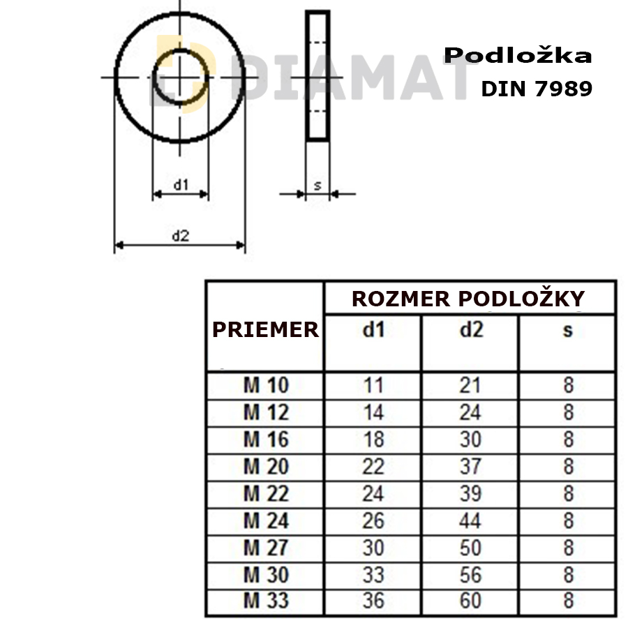 podlozka-din7989-popis-logo