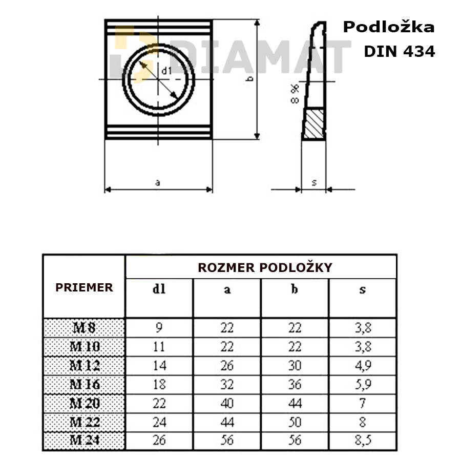 podlozka-stvorhranna-klinova-din434-popis-logo