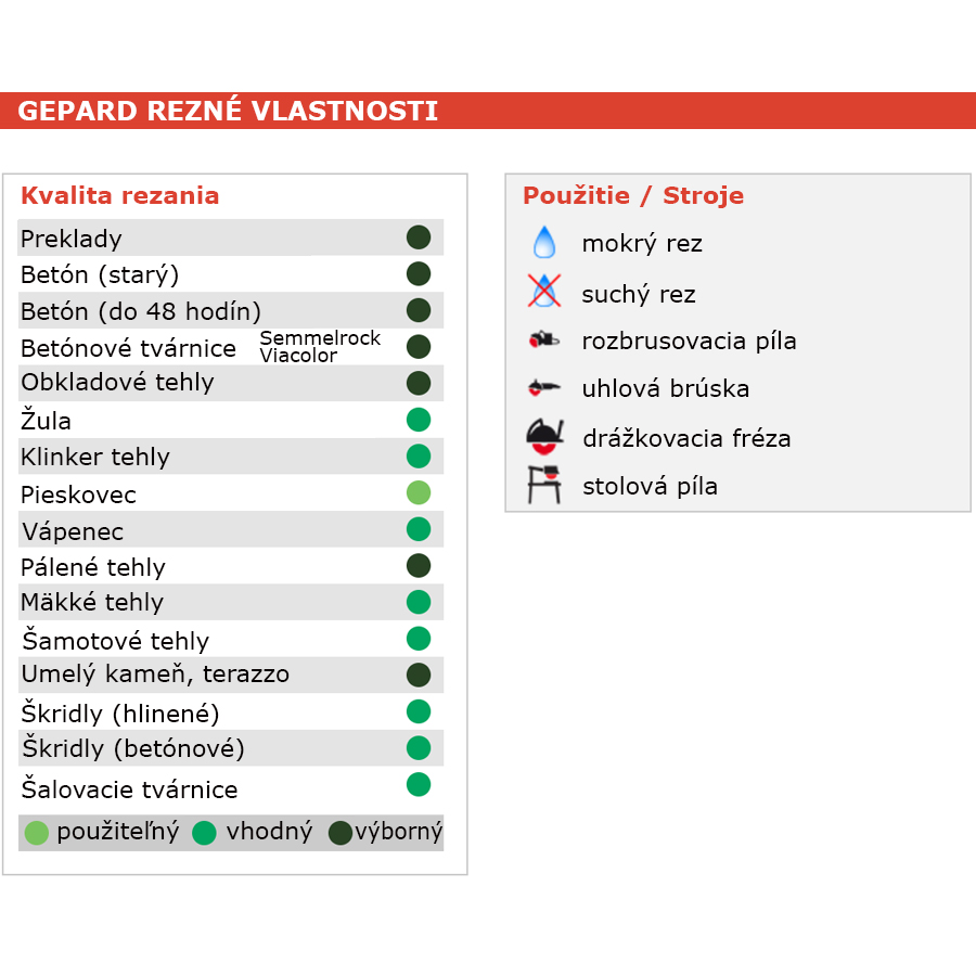 gepard_rv