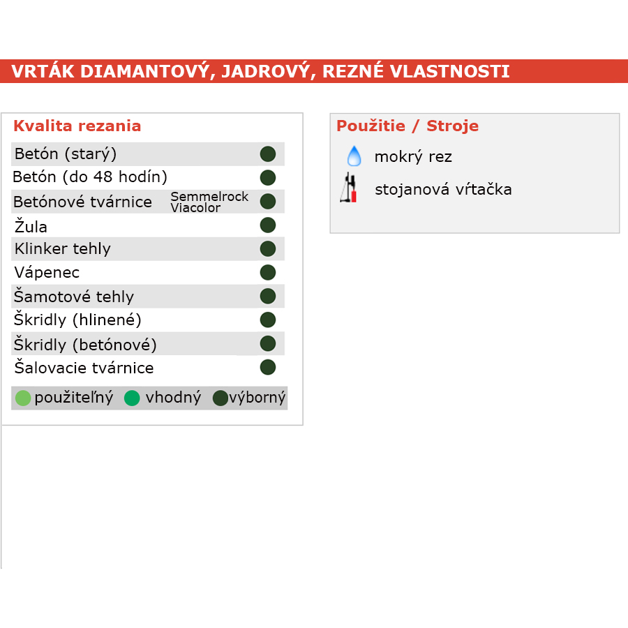 korunky-rezne-vlastnosti--